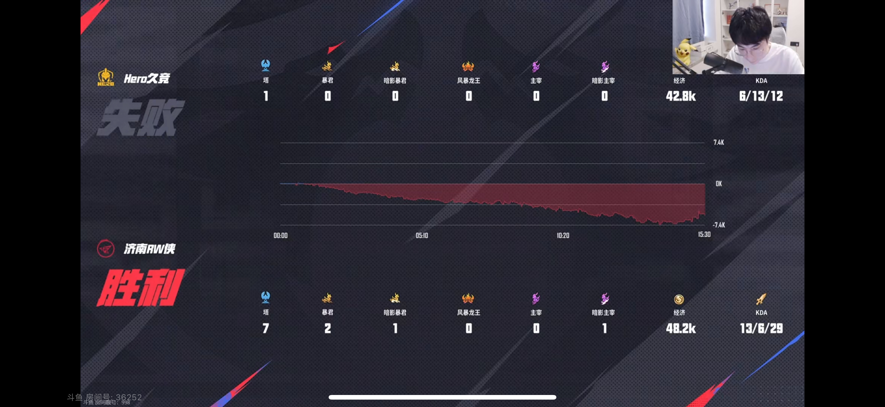 TL绝杀FLY,BDD操刀奇招英雄翻盘宿敌对决入围赛,点燃全场激情 TL绝杀FLY,BDD操刀奇招英雄翻盘宿敌对决入围赛,点燃全场激情