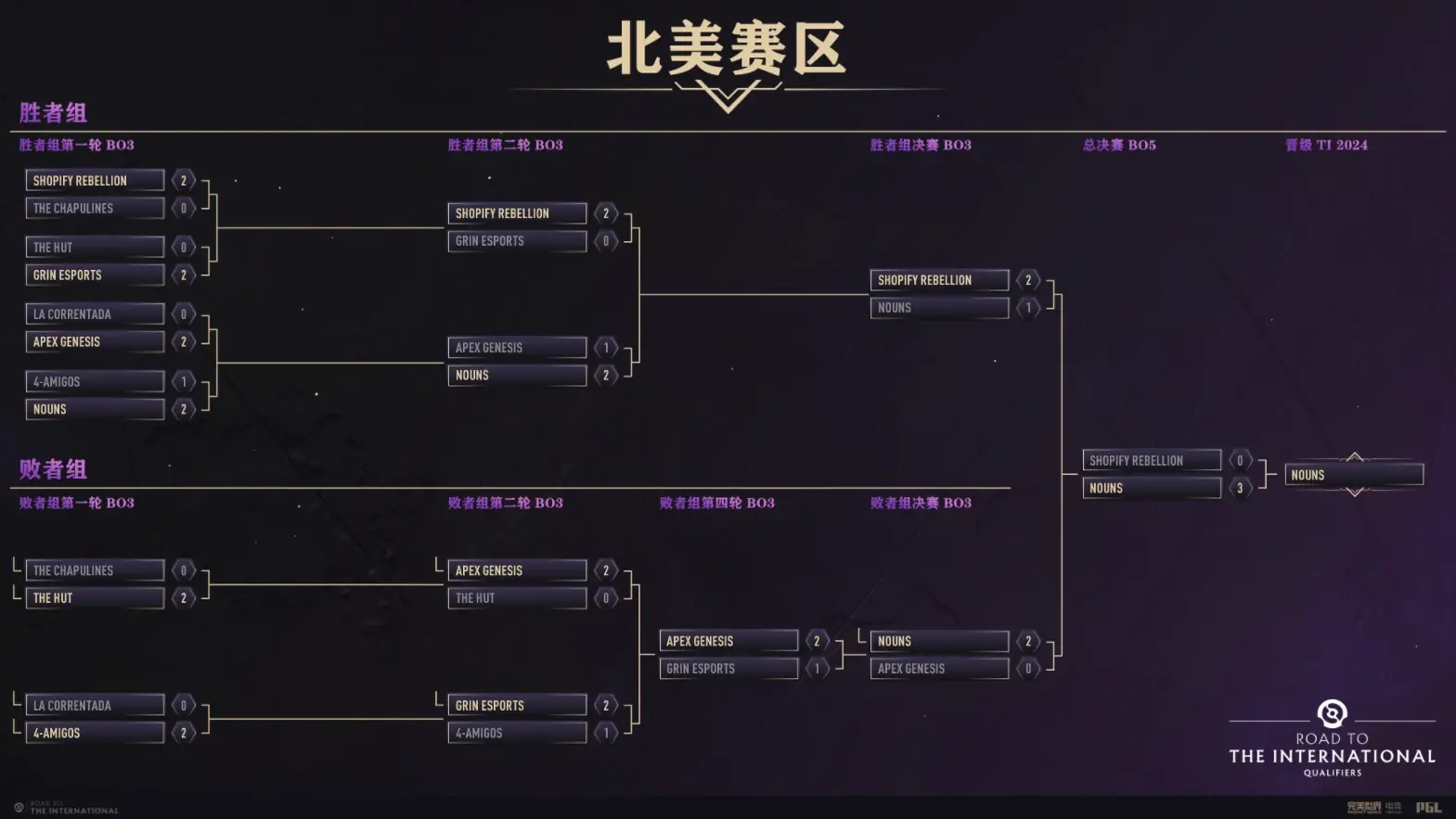 TI国际邀请赛官方发布赛后数据,表现引争议 TI国际邀请赛官方发布赛后数据,表现引争议